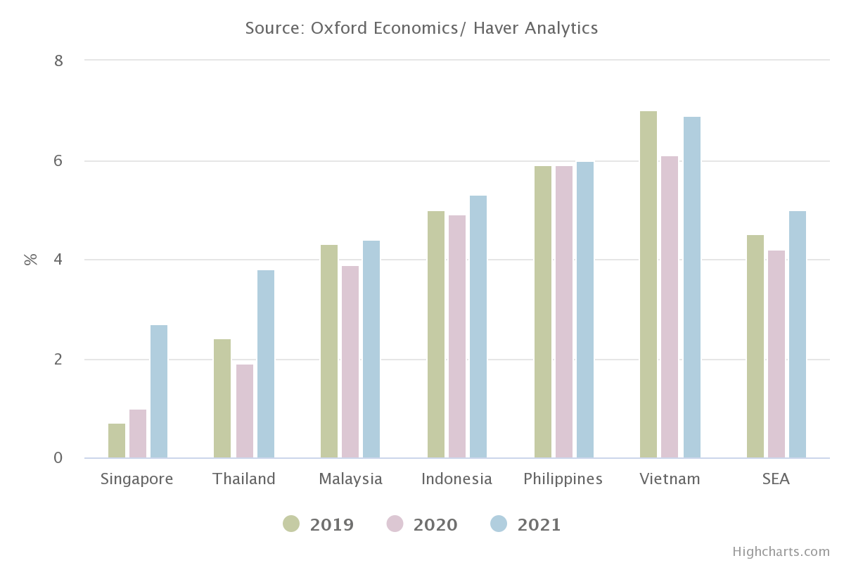 Vietnam Marketing_1_Vietnam GDP Growth.png